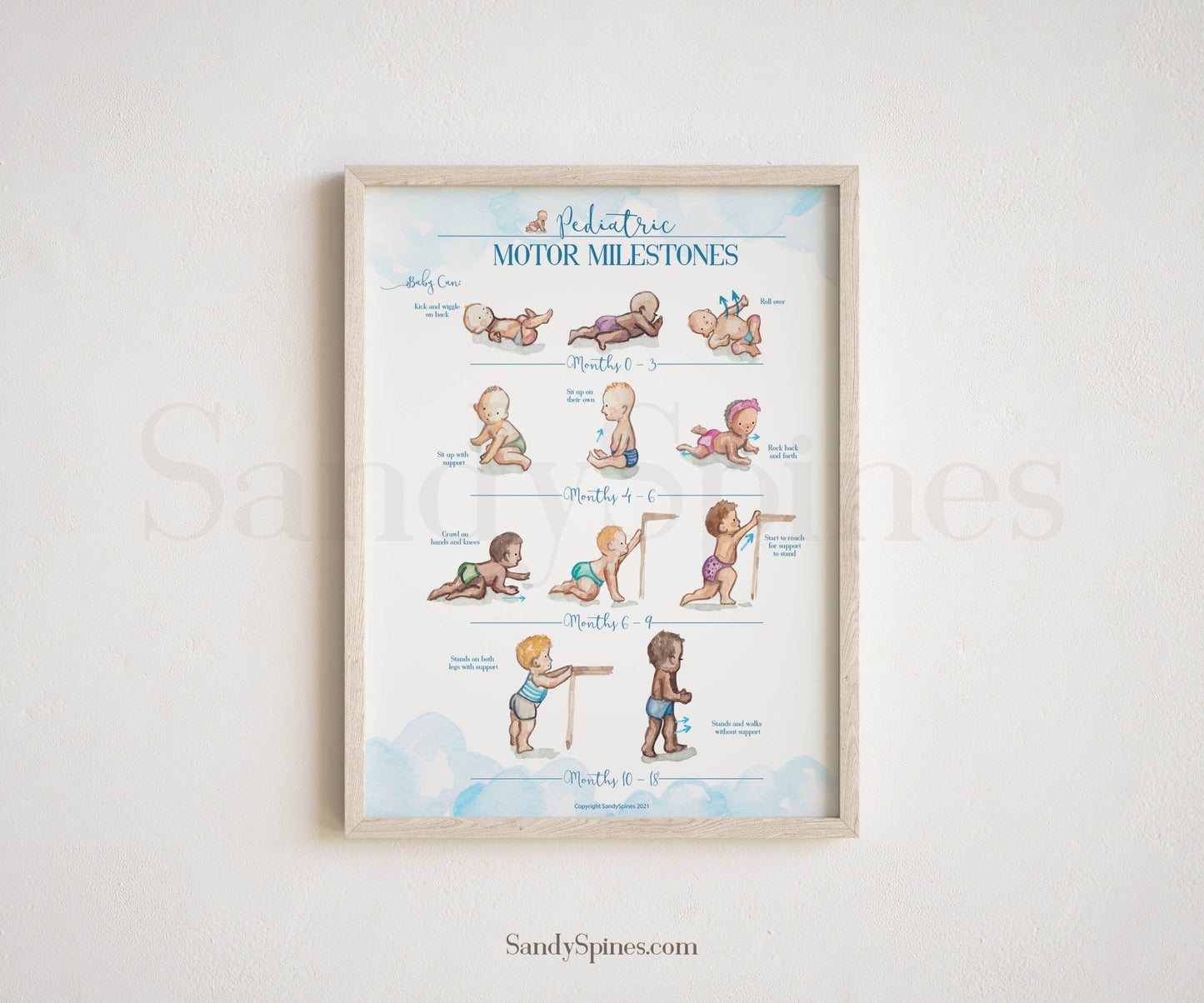 Pediatric Developmental Milestones Poster - SandySpines