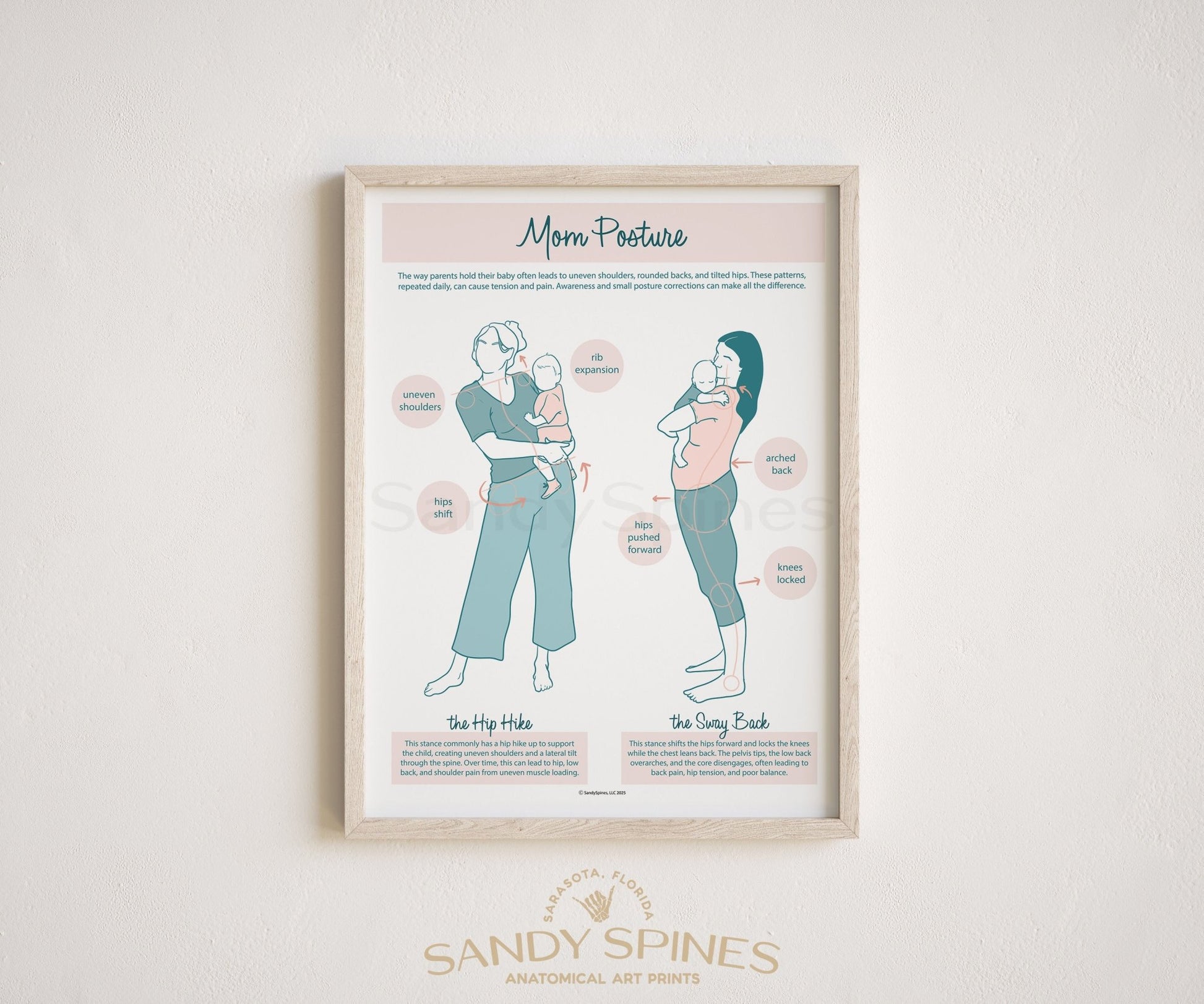 Mom Posture Poster - SandySpines