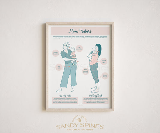 Mom Posture Poster - SandySpines