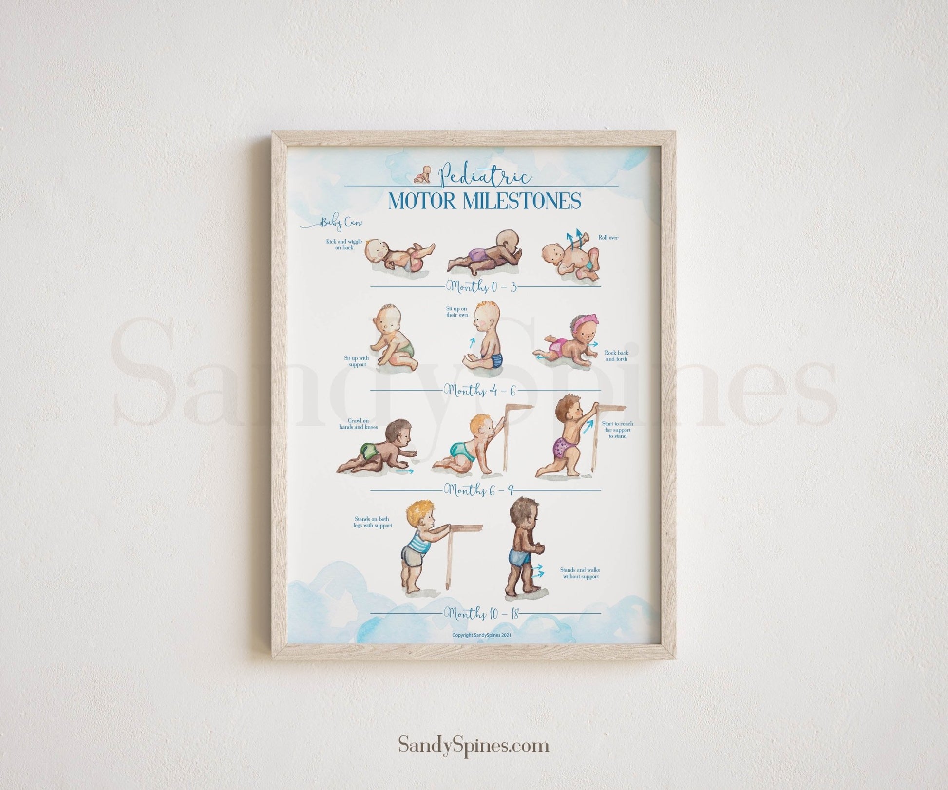 Pediatric Developmental Milestones Poster - SandySpines