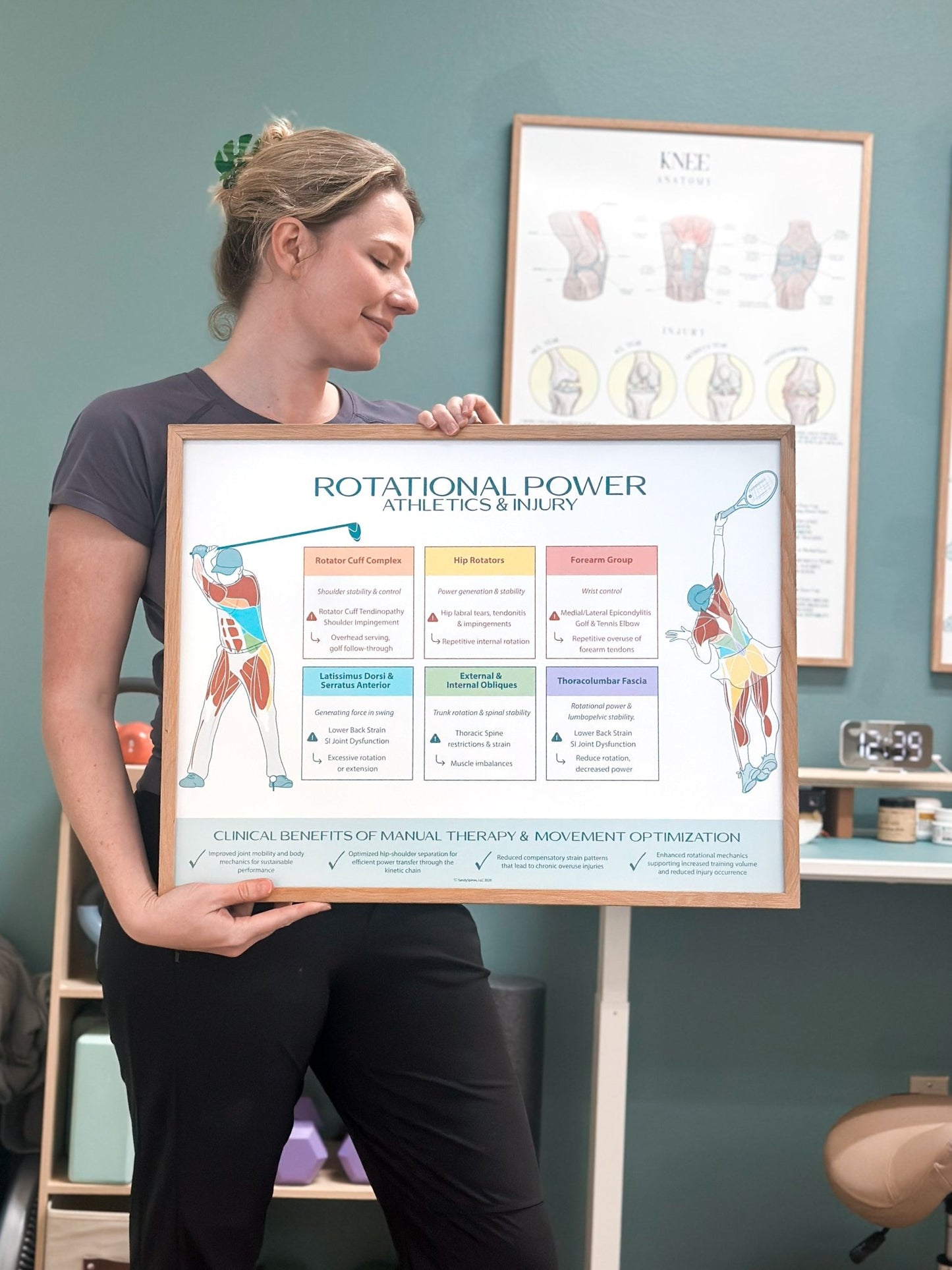 Rotational Athletics and Injury Poster | Tennis & Golf - SandySpines